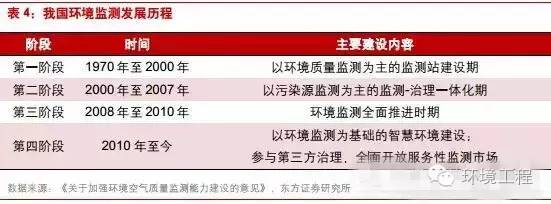 中國環(huán)境監(jiān)測行業(yè)將進(jìn)入怎樣的“新常態(tài)”？