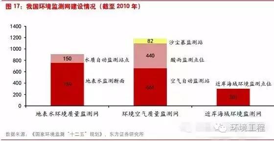 中國環(huán)境監(jiān)測行業(yè)將進(jìn)入怎樣的“新常態(tài)”？