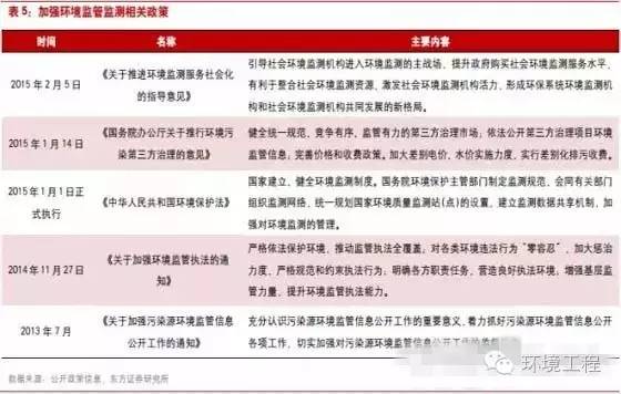 中國環(huán)境監(jiān)測行業(yè)將進(jìn)入怎樣的“新常態(tài)”？