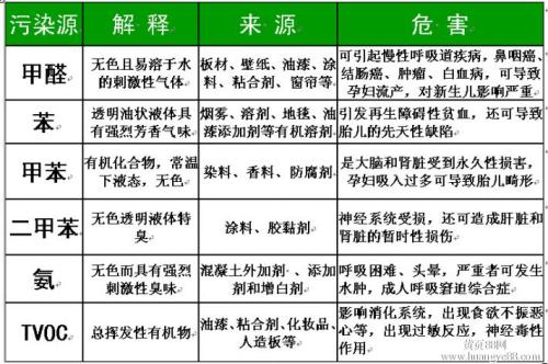 石家莊環(huán)境檢測，環(huán)保檢測，第三方檢測機(jī)構(gòu)
